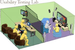 Usability Testing Lab